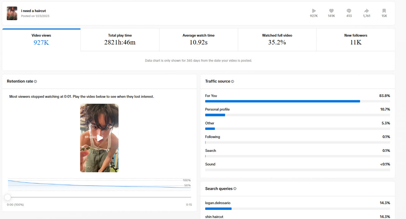 TikTok analytics for Green Fit Check