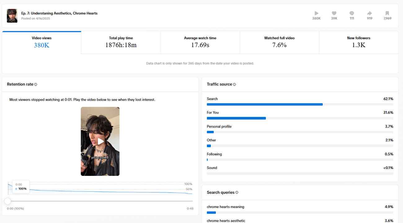 TikTok analytics for Chrome Hearts Dive