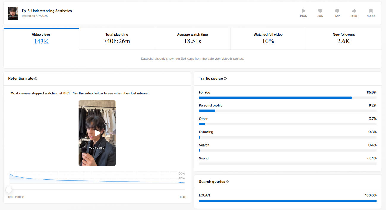 TikTok analytics for Understanding Aesthetics