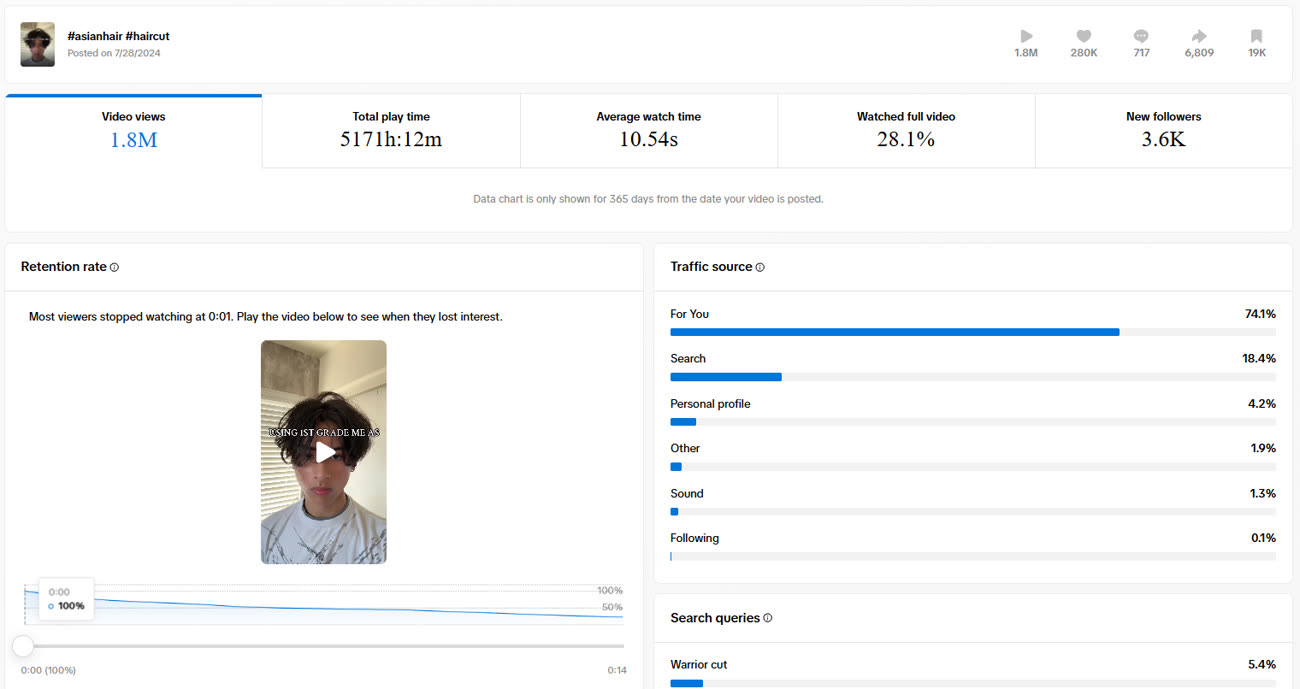 TikTok analytics for Recreating My Childhood Hair