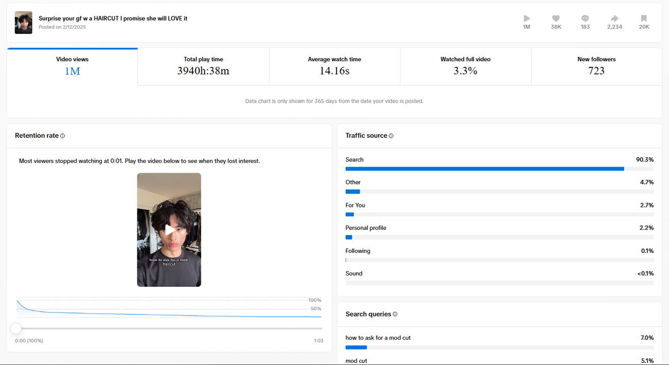 TikTok analytics for Mod Haircut Tutorial